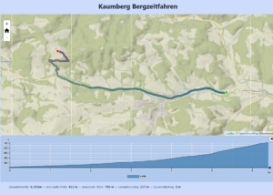 Kaumberg