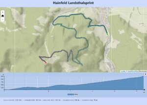 Landsthal